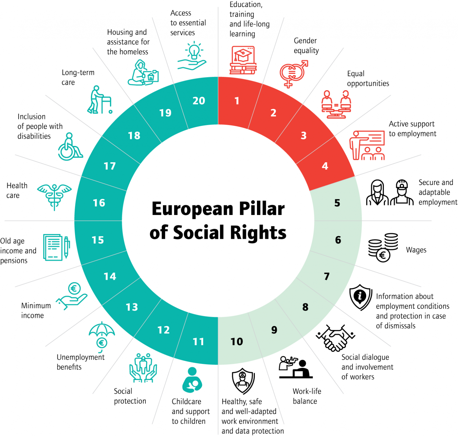 Εικόνα επιλογής